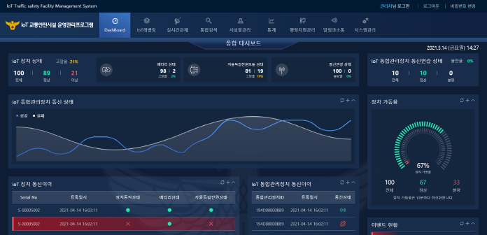 IoT 교통안전시설 센터시스템